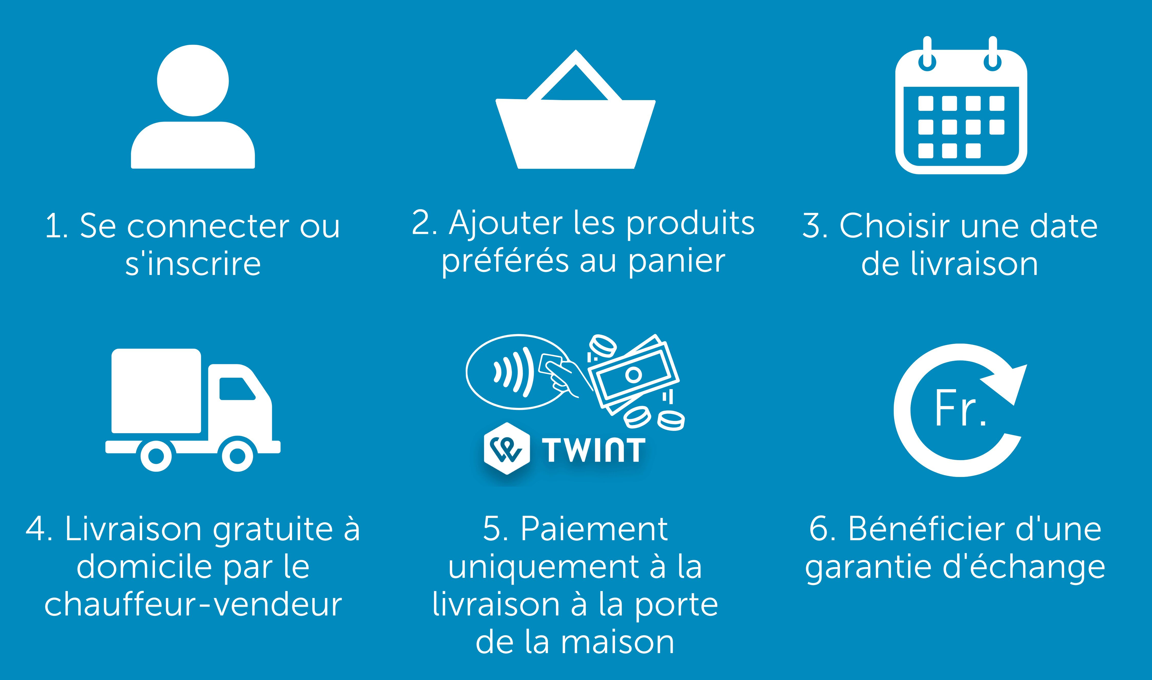 Voici comment fonctionne bofrost*